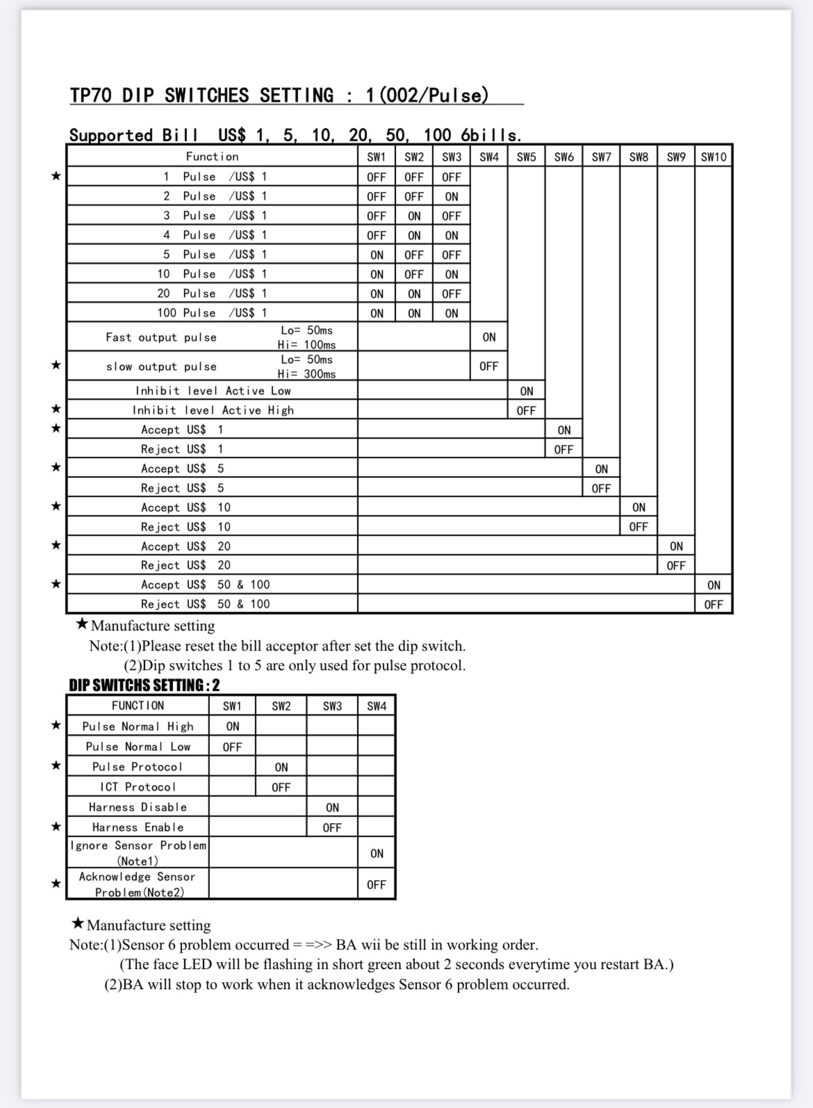 Dollar Bill Acceptor 110v with Stacker